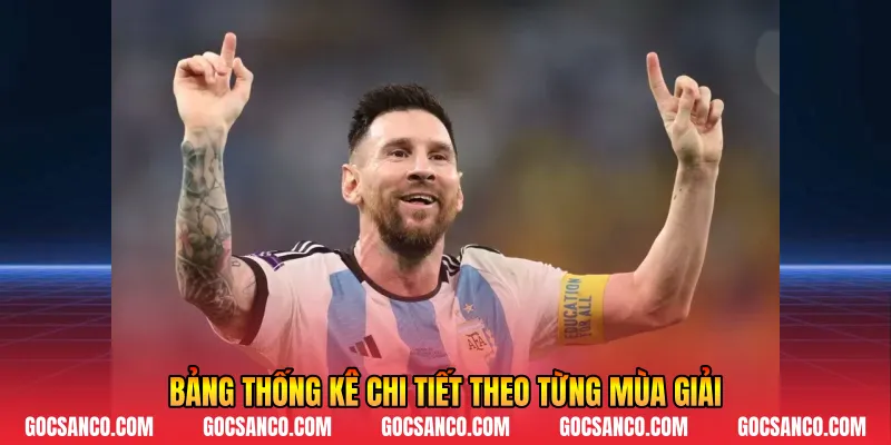 Bảng thống kê chi tiết theo từng mùa giải