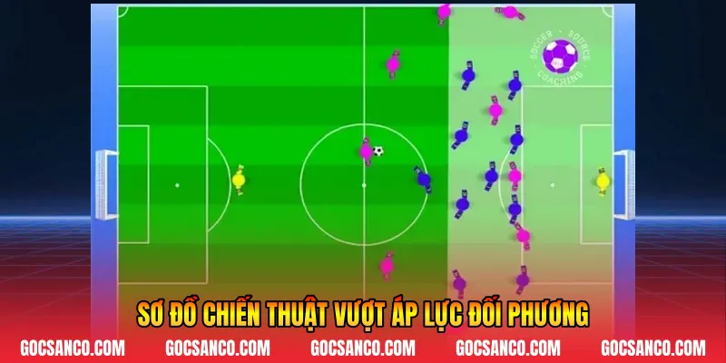 Sơ đồ chiến thuật vượt áp lực đối phương