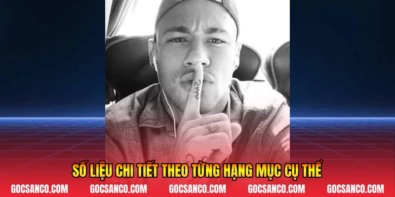 Số liệu chi tiết theo từng hạng mục cụ thể